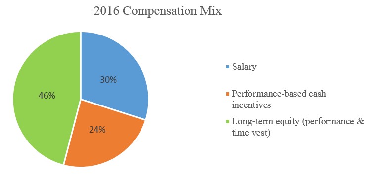 compensationmix2016a01.jpg